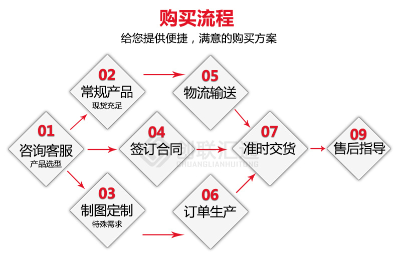 S11-MRD地埋式變壓器 高壓油浸 電力變壓器 變壓器廠家直銷特惠-創(chuàng)聯匯通示例圖14